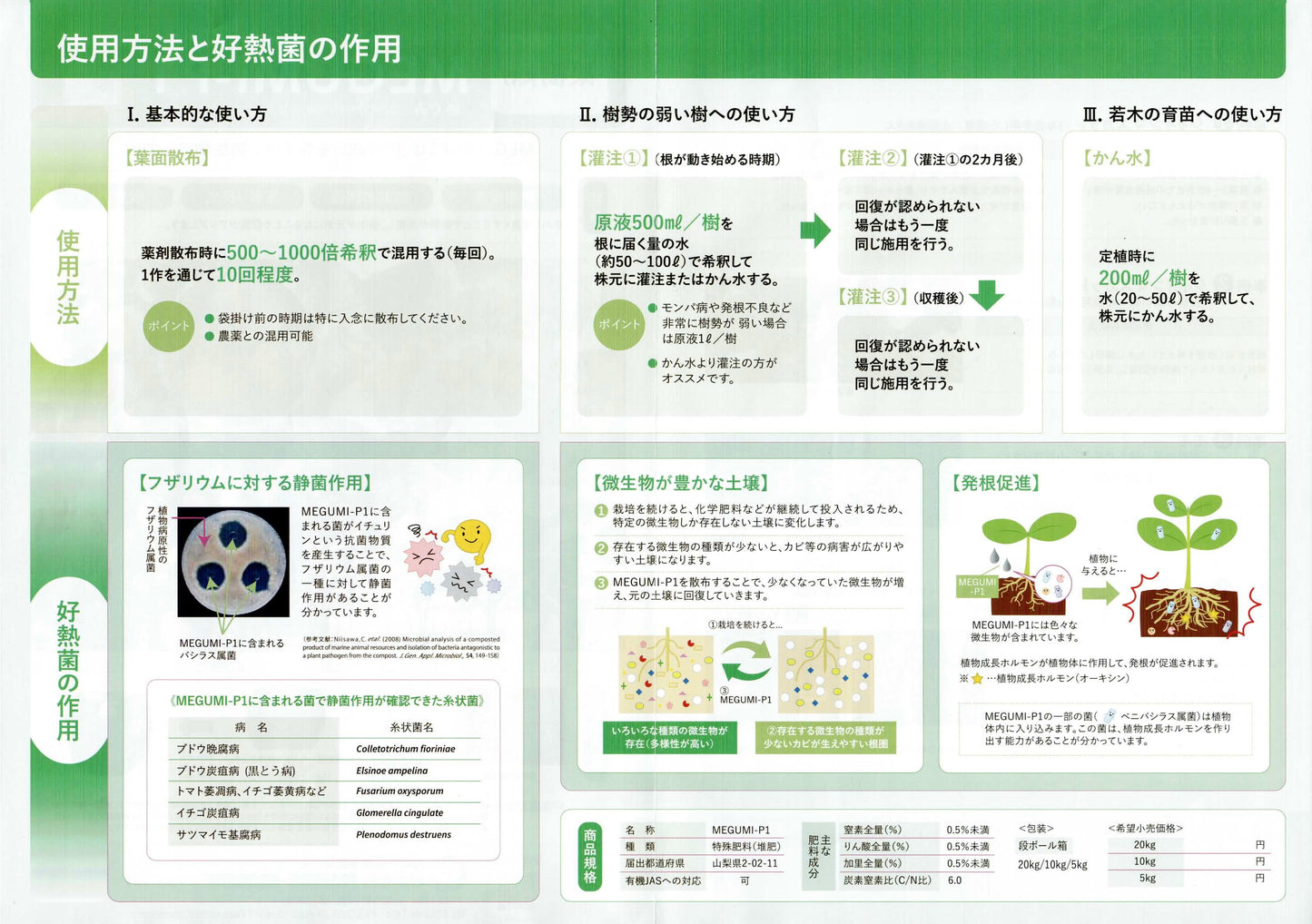 【特殊肥料】MEGUMI-P1